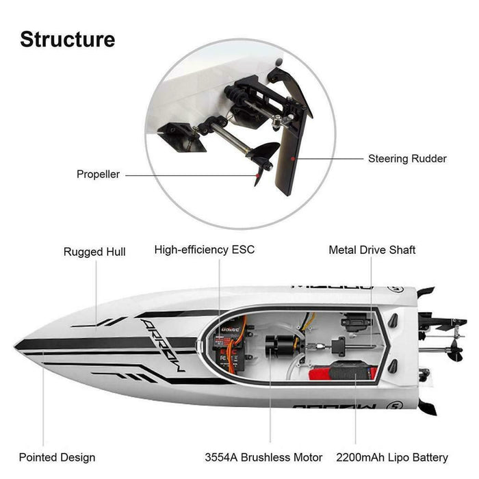 High-Speed Brushless 30MPH Remote Control RC Jet Boat For kids, Adults